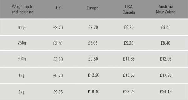 price list