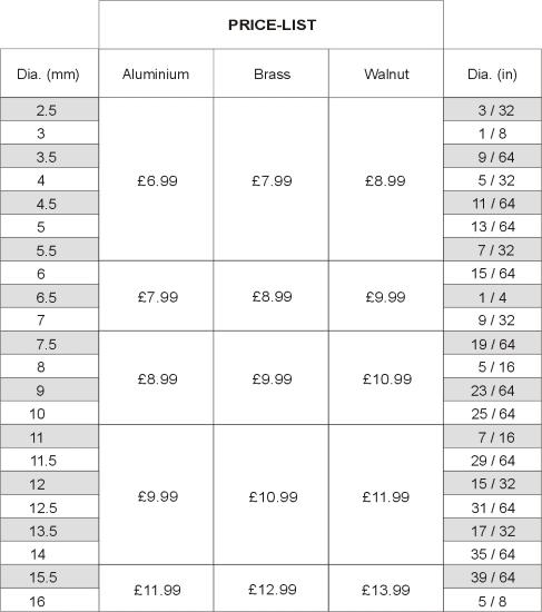 stoppers pricelist